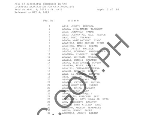 result board exam criminology 2024